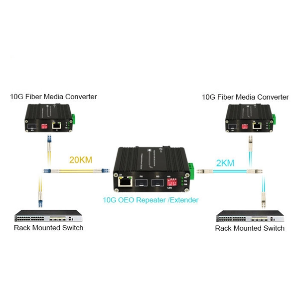Fiber optic cable splice fault diagram