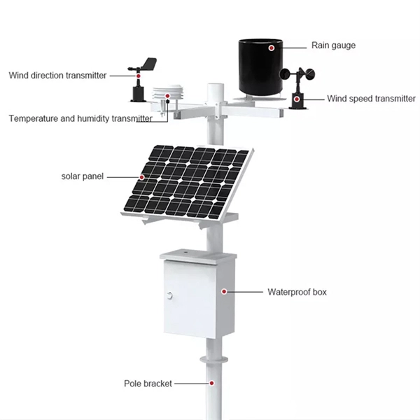 Specifications and Models of Portable Distribution Boxes