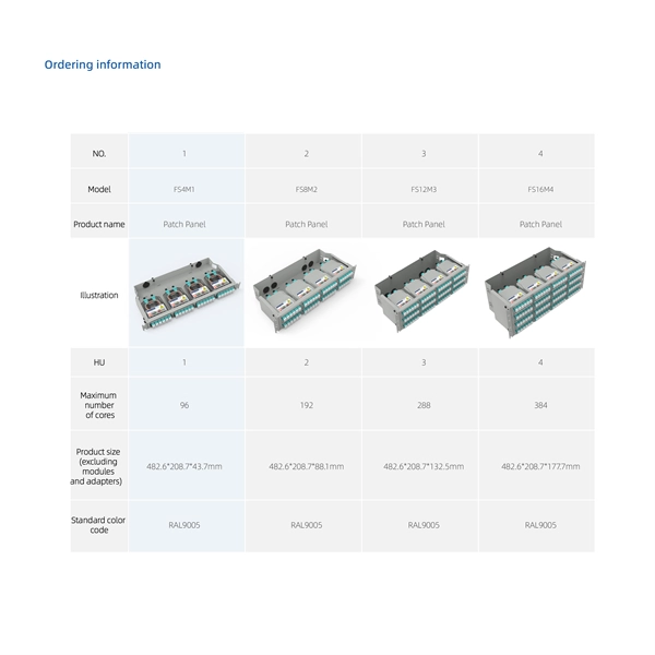 Fiber Optic Cables for Smart Buildings in West Asia