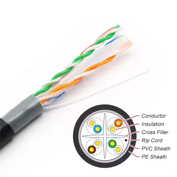 Price of 6-pin outdoor male connector for campus network in the Gulf region