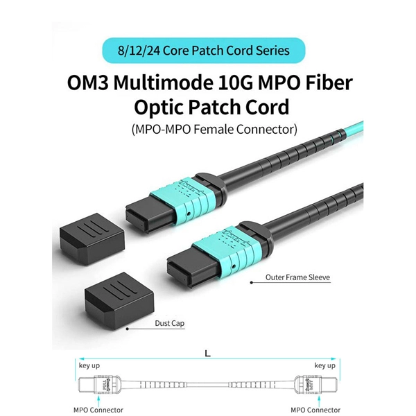 How much does a fiber optic grating cost in Central Europe-Bissau 