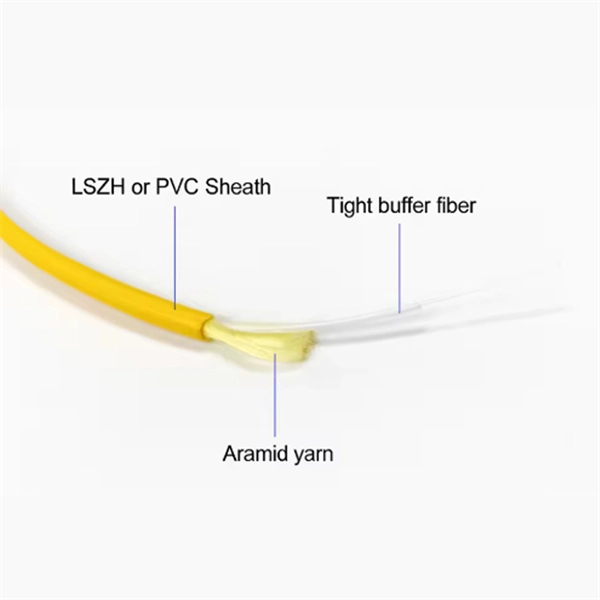 Characteristics of Fiber Bragg Grating Testing Technology