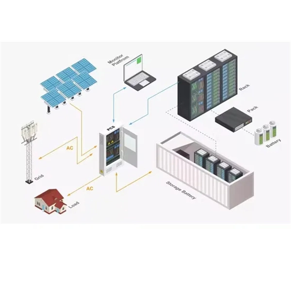 Dustproof power distribution box IP