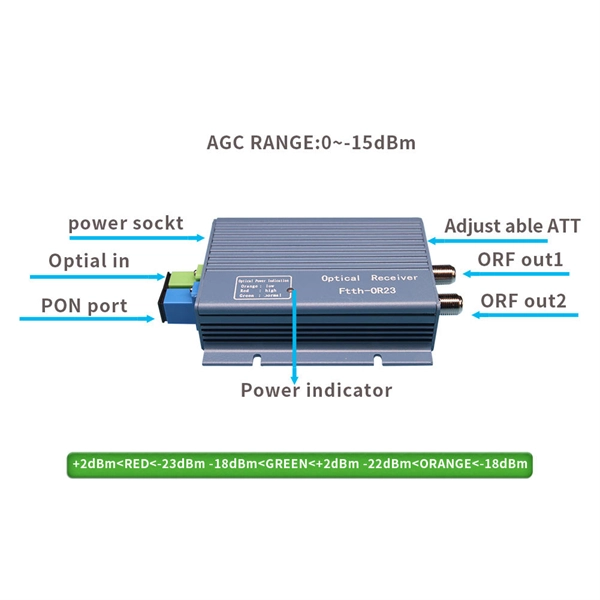 Fiber Optic Plug-in Enterprise Router